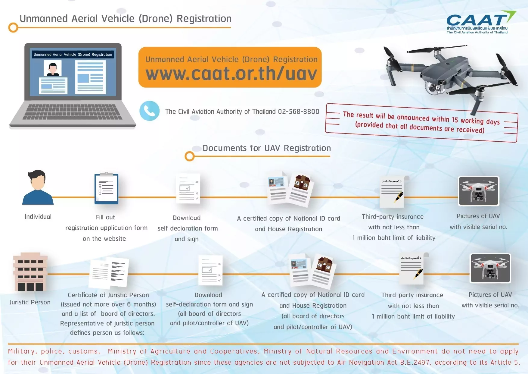CAAT Drone Registration Process Requirements Thailand