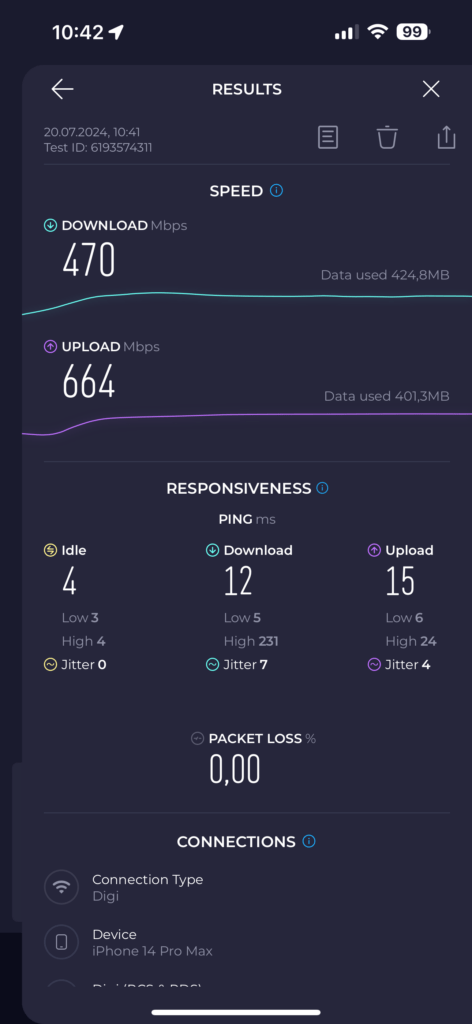 speedtest detailed results