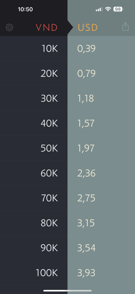 elk currency conversion